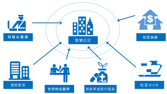 物業(yè)APP定制開發(fā)解決方案