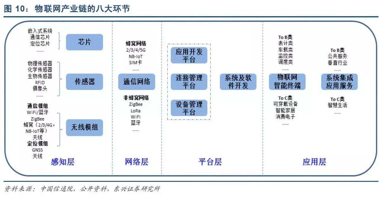 物聯(lián)網(wǎng)APP開(kāi)發(fā)系統(tǒng)層