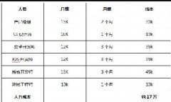 APP開發(fā)報(bào)價(jià)單