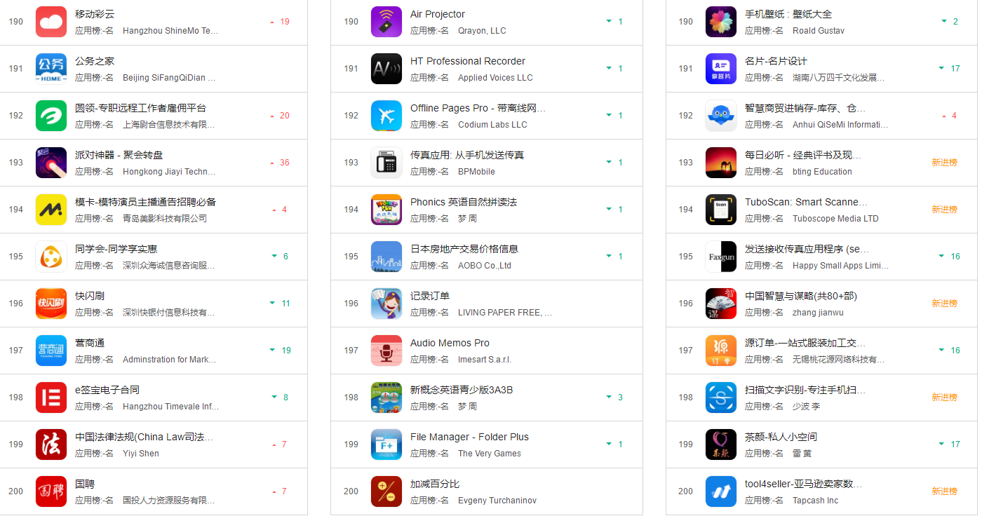 過往APP開發(fā)案例