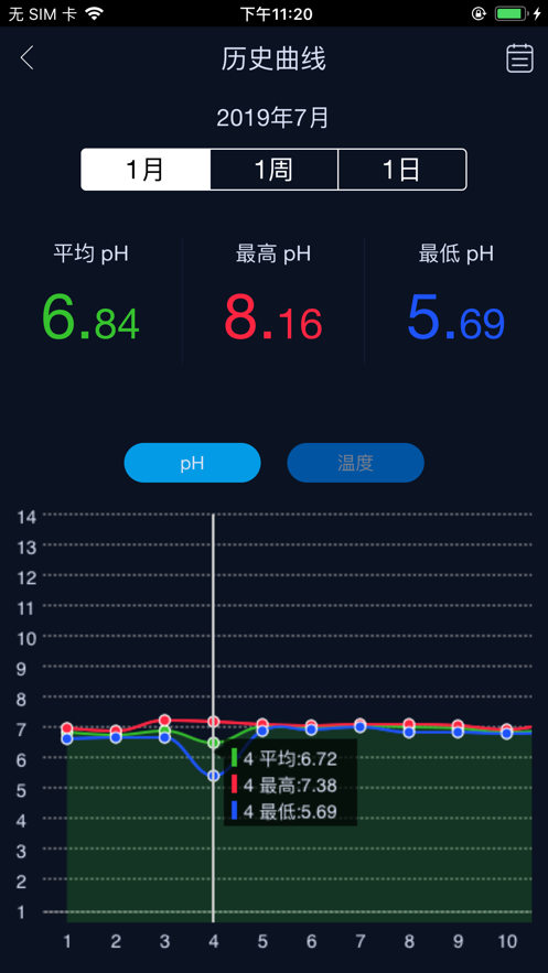 魚樂世界-水族智能設(shè)備管理APP