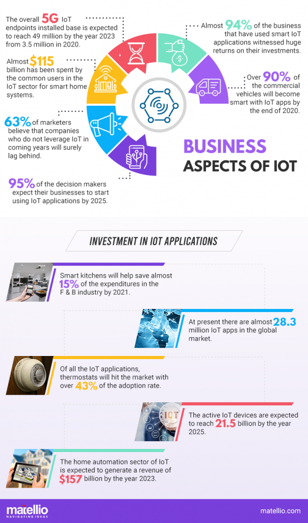 開發(fā)IoT物聯網APP