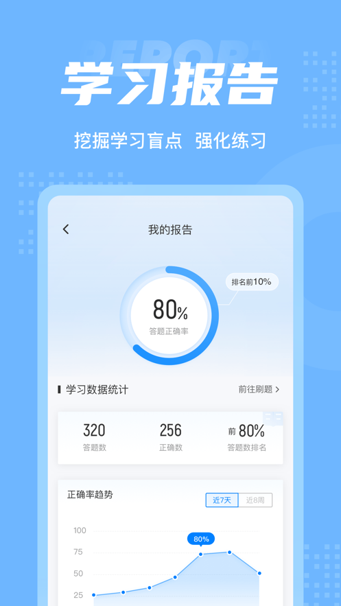 兒童發(fā)展測評師考試聚題庫APP