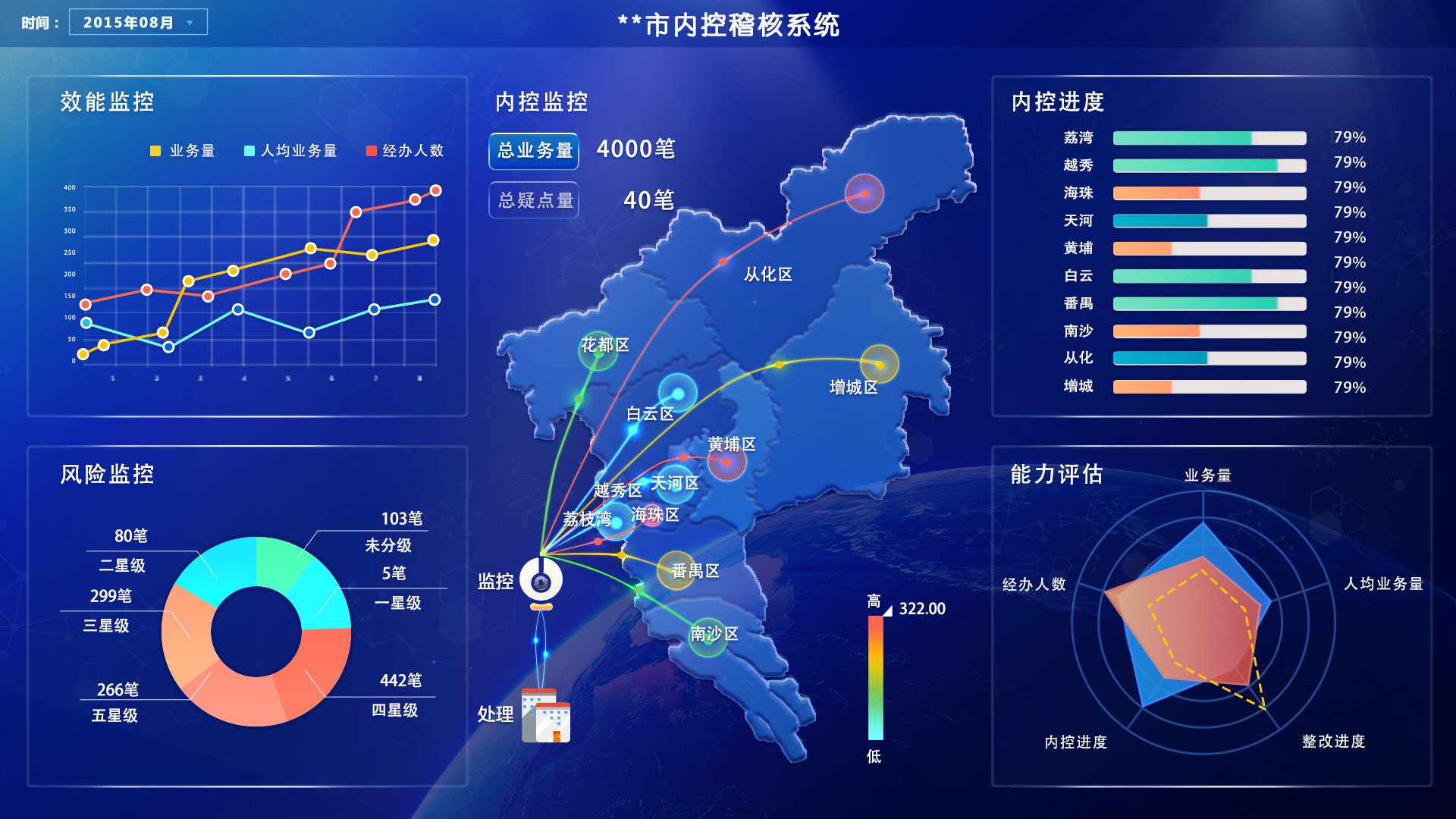 APP程序開發(fā)大數(shù)據(jù)分析費(fèi)用