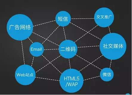 開發(fā)一個拓客app需要多少錢？