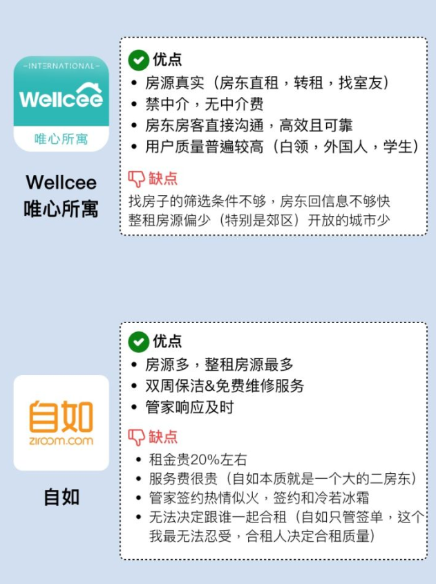 租房子APP優(yōu)缺點對比